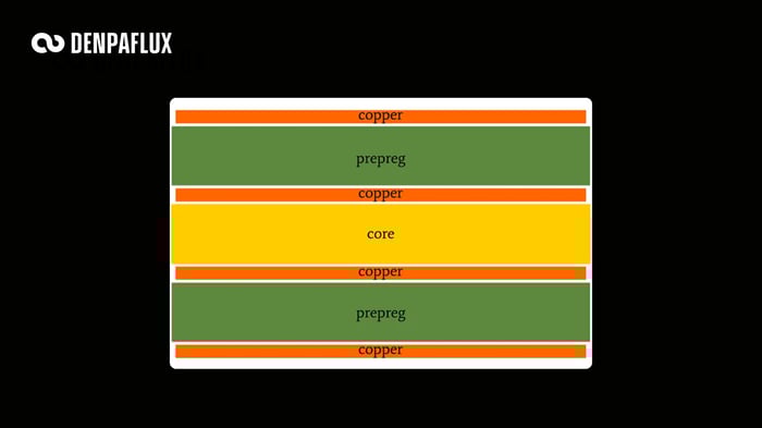 4-layer PCB stackup configuration demonstrating optimal signal integrity and EMI reduction through strategic ground plane placement between signal layers