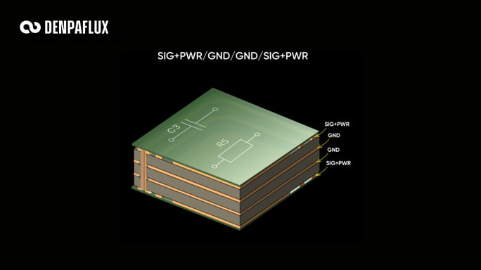 6-layer PCB stackup architecture revealing enhanced EMC compliance and signal integrity through optimized ground plane shielding and power distribution