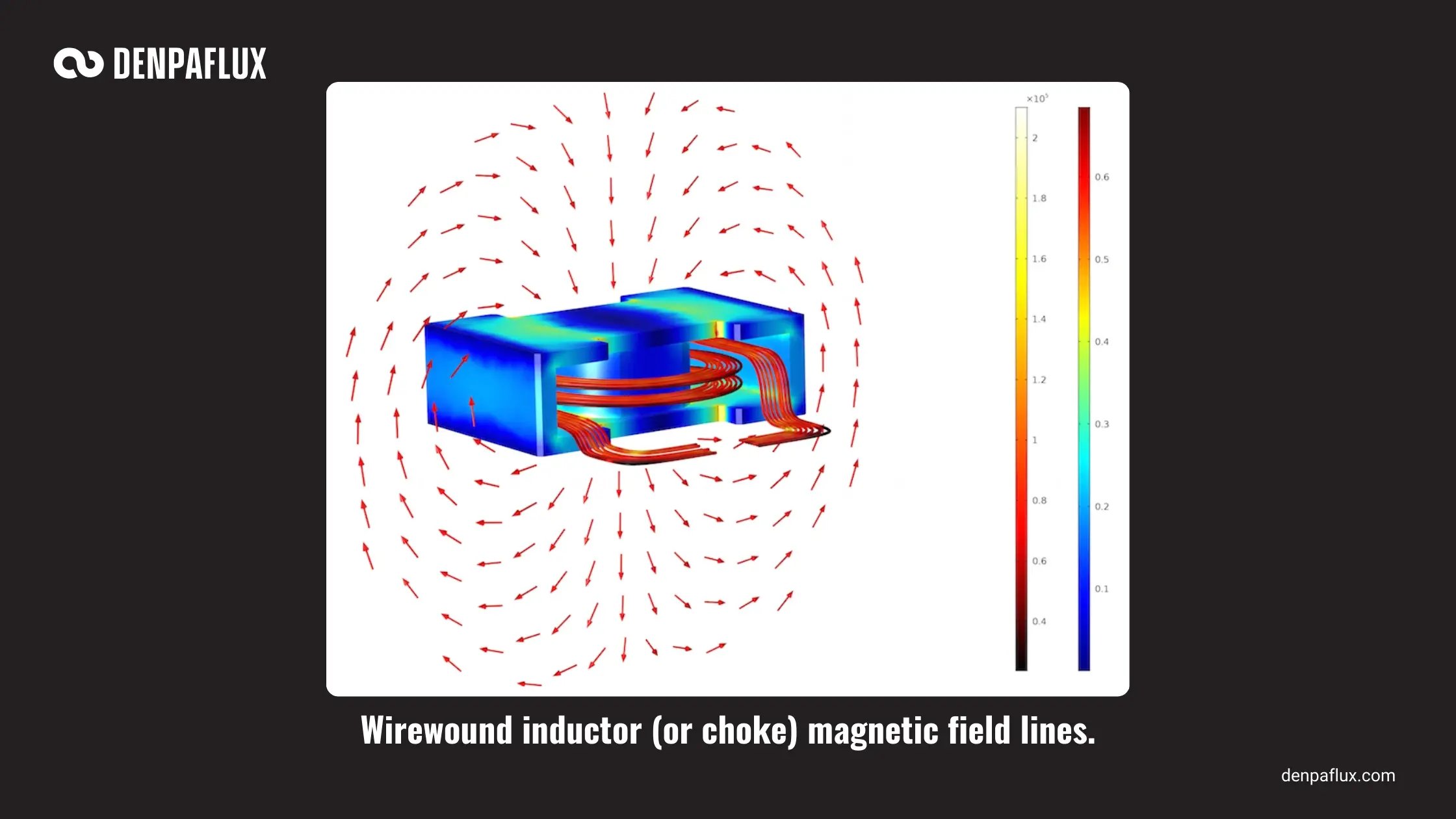 Choke Fields - Should PCB Ground Cutouts Be Used With Chokes