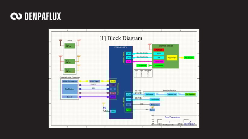 EMC Review Checklist for PCB Designs Before Lab Testing - Block Diagram