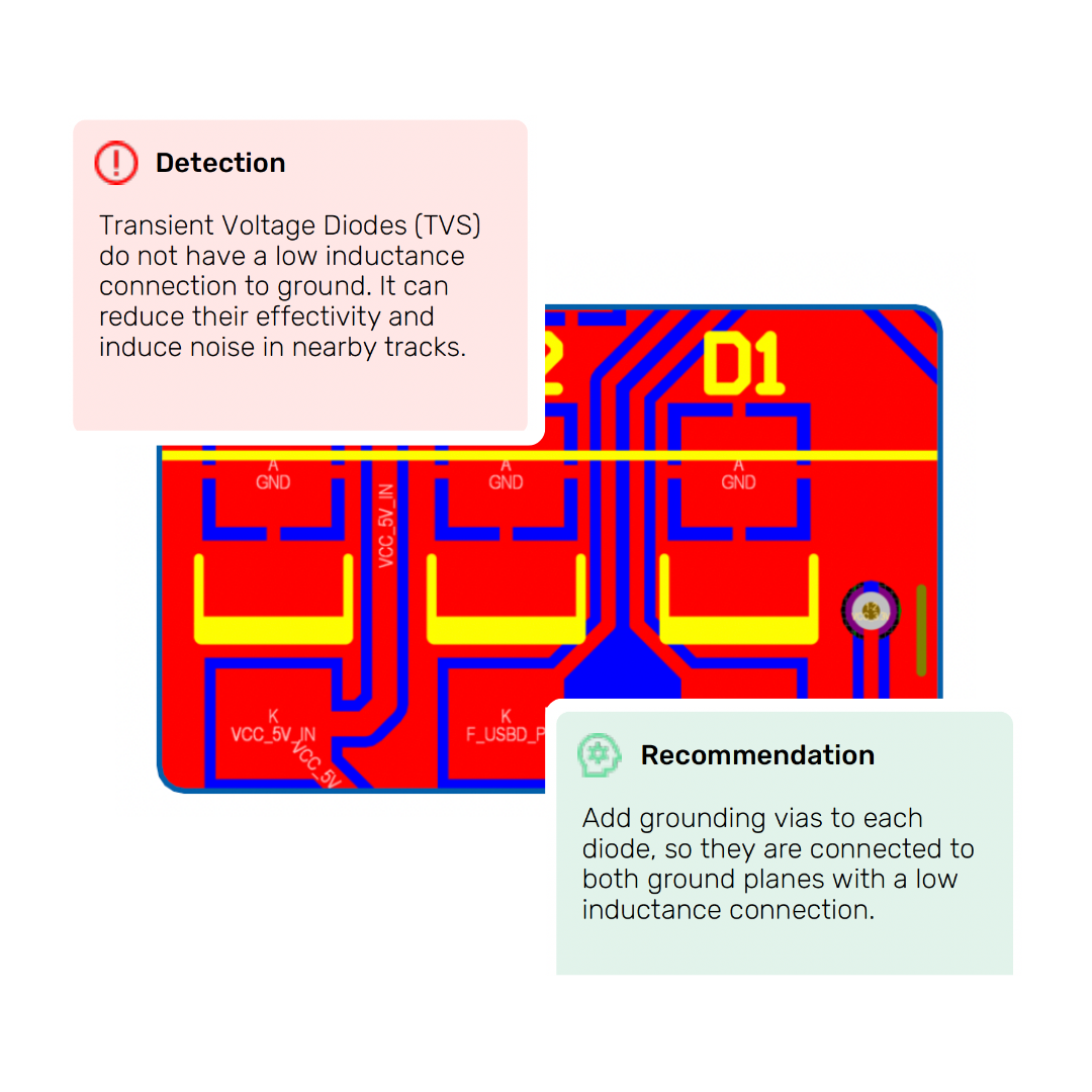 Mitai-find-EMC-issues-PCB-design-file-header-image