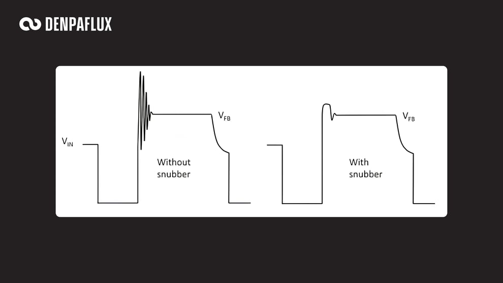 switch-node voltage waveform showing overshoot and ringing without a snubber versus damped waveform with a snubber