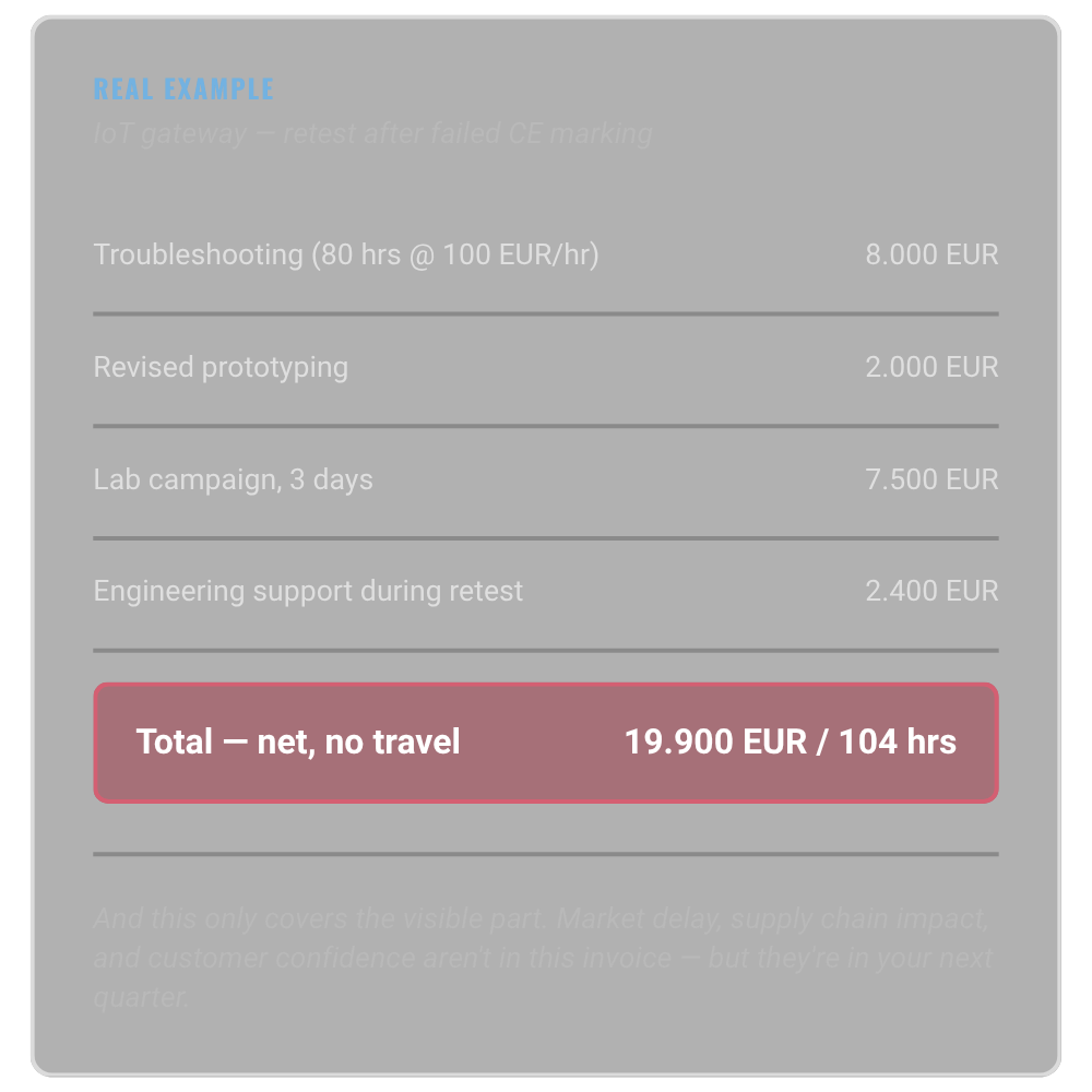 Real example budget